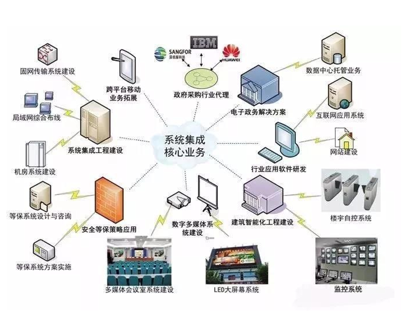 企业管理系统定制选购指南