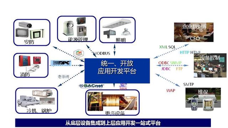 移动APP开发选购指南：打造高效便捷的应用生态