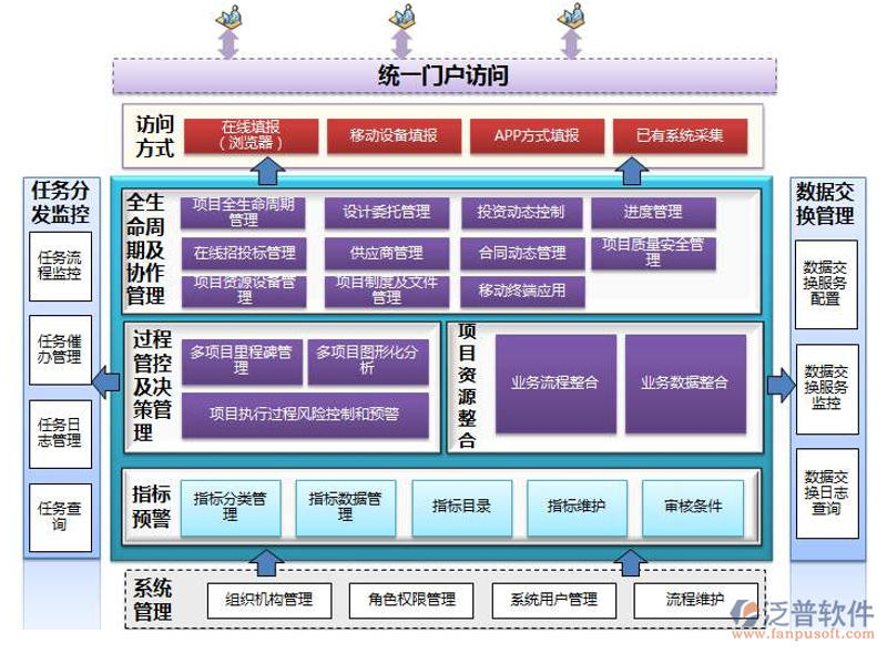 选购ERP系统开发服务的全面指南